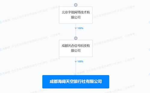 成都海闊天空旅行社正式成立 抖音集團全資控股，跨界融合影視策劃咨詢